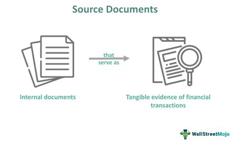 Source & Documentation .